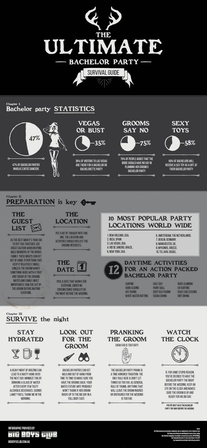 Bachelor Party Survival Guide